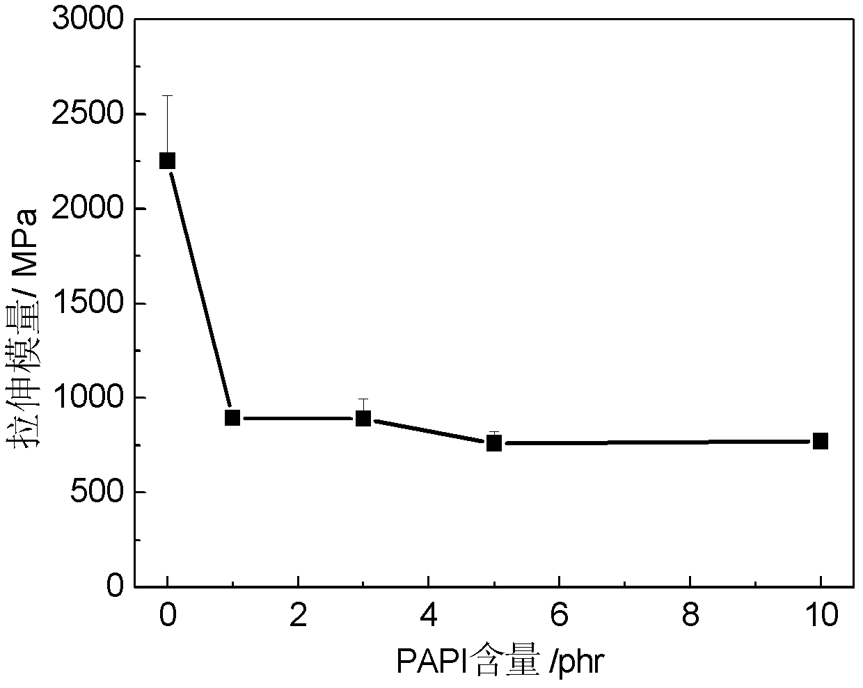 Method for compatibilizing PLA/PBAT alloy