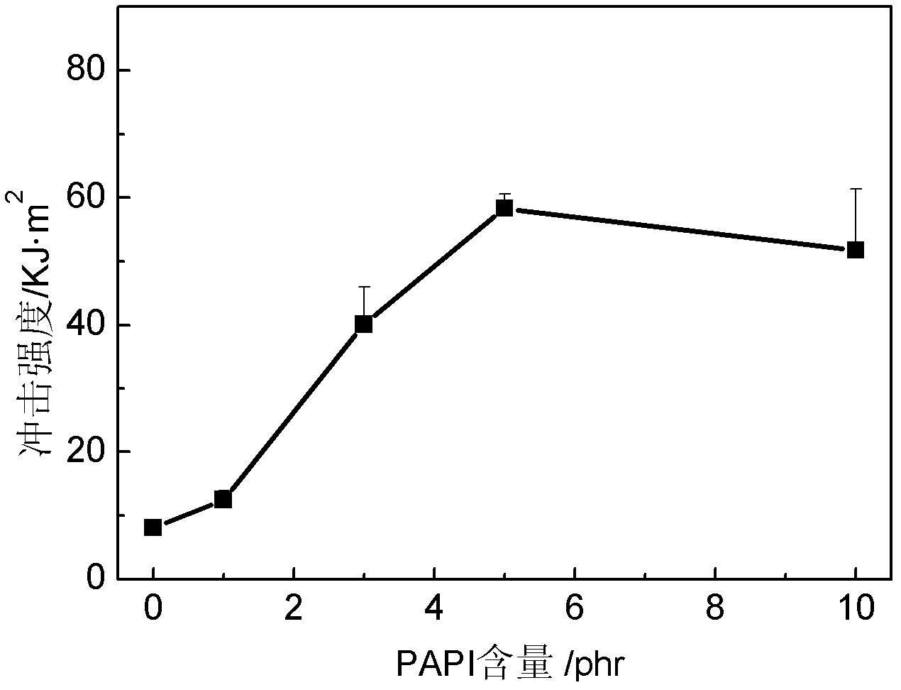 Method for compatibilizing PLA/PBAT alloy