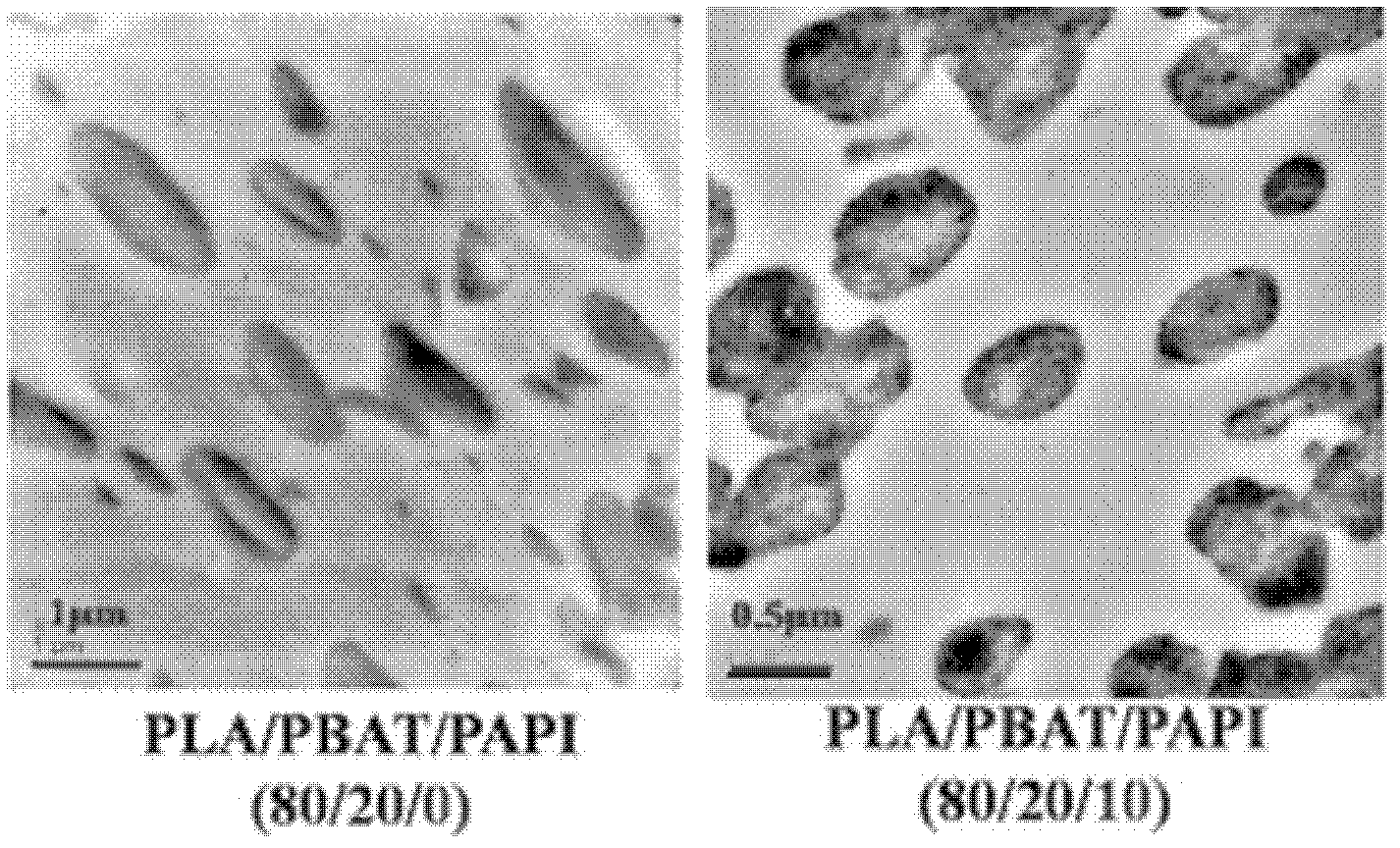 Method for compatibilizing PLA/PBAT alloy