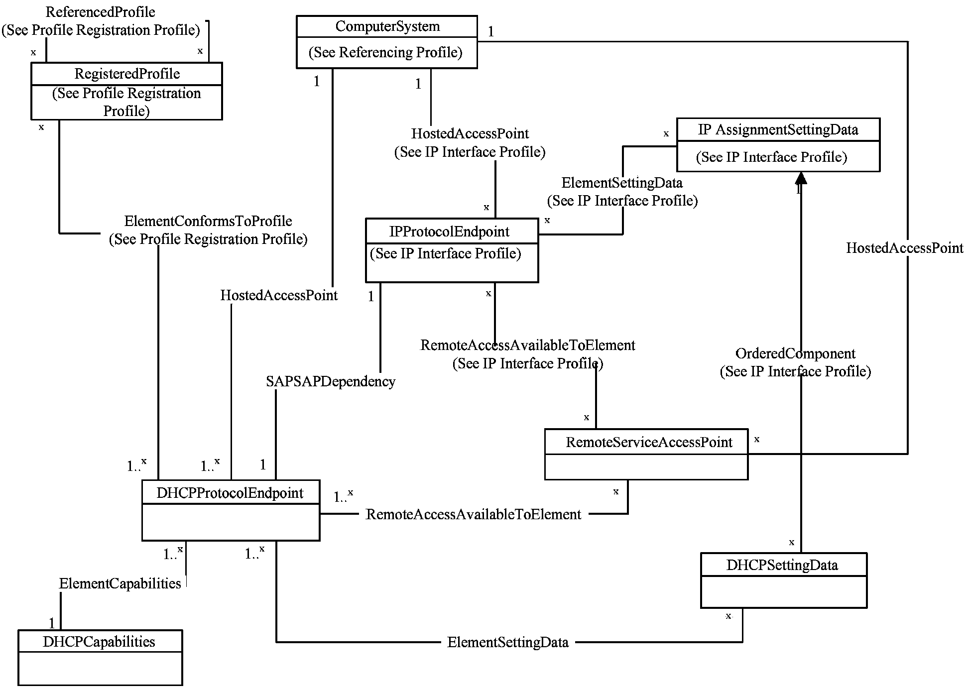 Network management method and system based on network configuration protocol