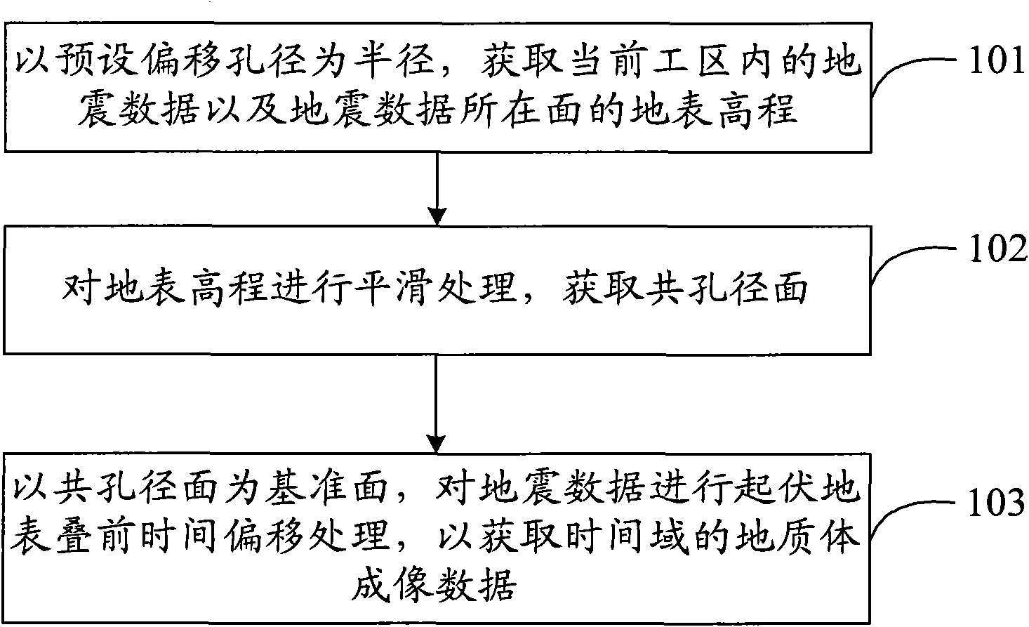 Fluctuating surface pre-stack time migration method and device based on common aperture surface