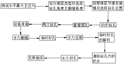 A method and device for preventing and controlling gas overrun in thick coal seam mining