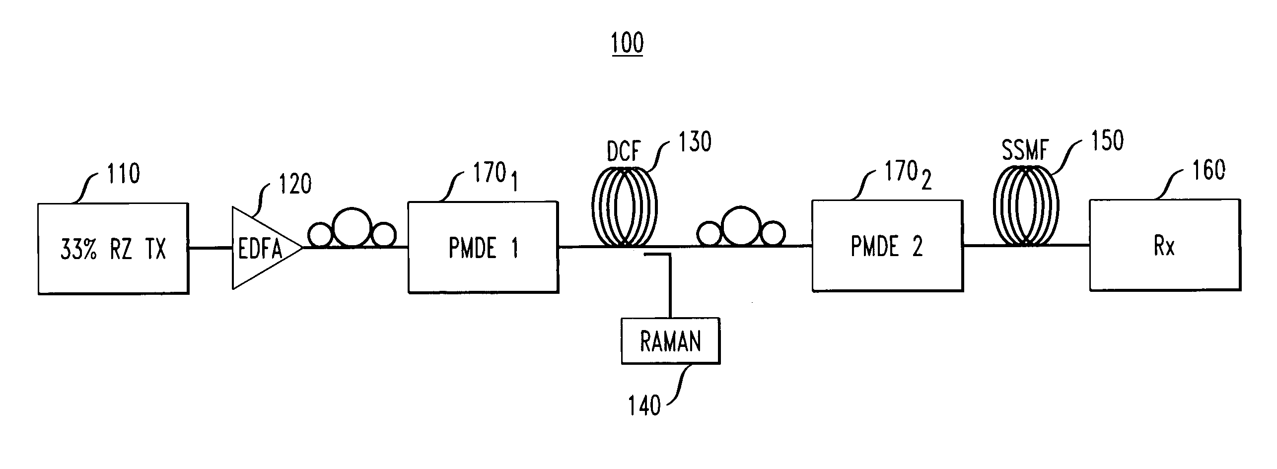 Method for reduction of non-linear intra-channel distortions