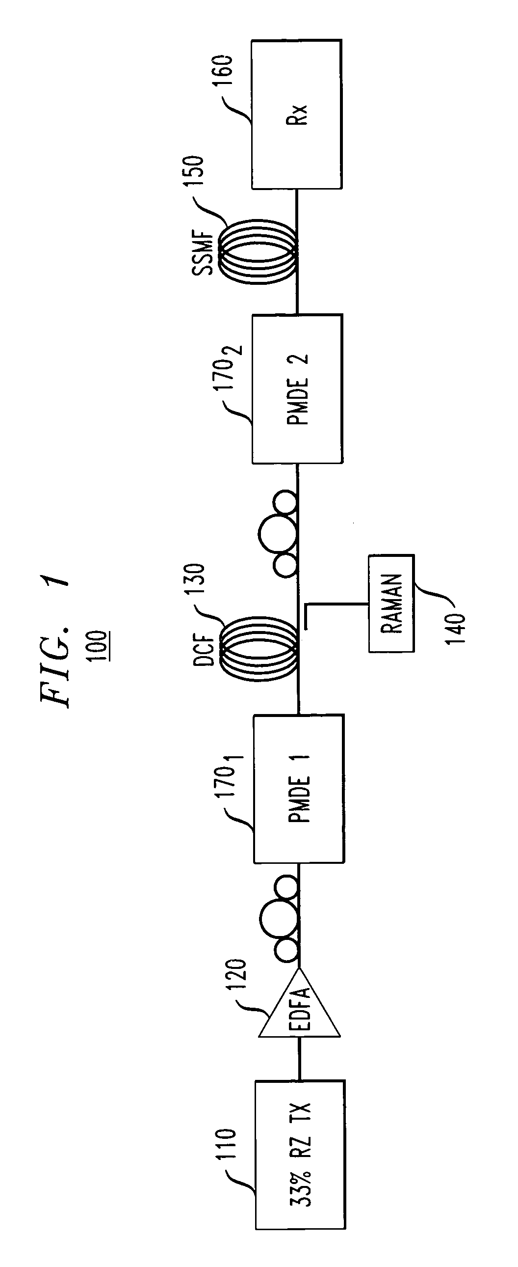 Method for reduction of non-linear intra-channel distortions