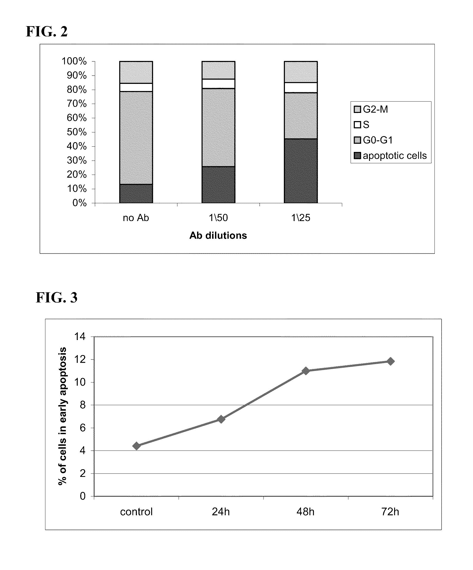 Methods of treating cancer using anti cd24 antibodies