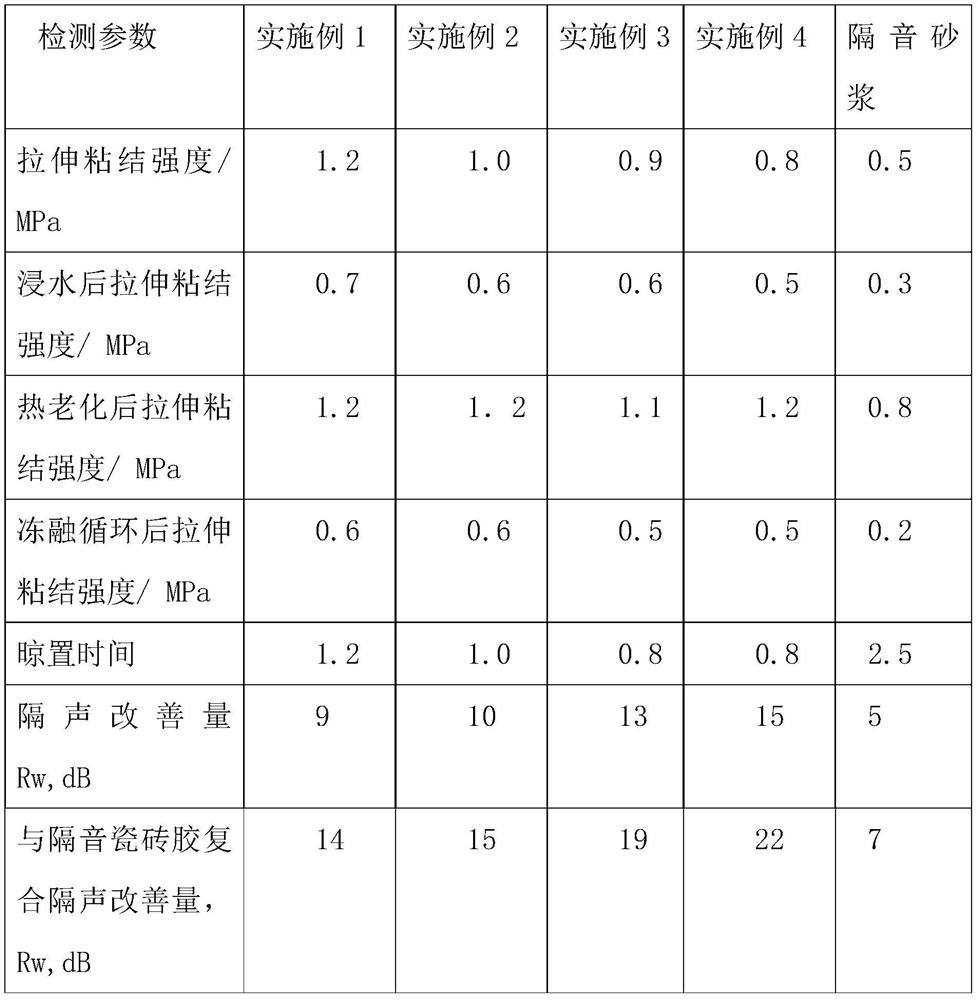 Liquid sound insulation coating