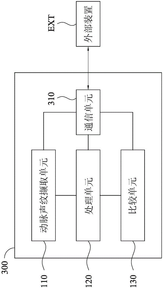 Health management device, health management method and health management system