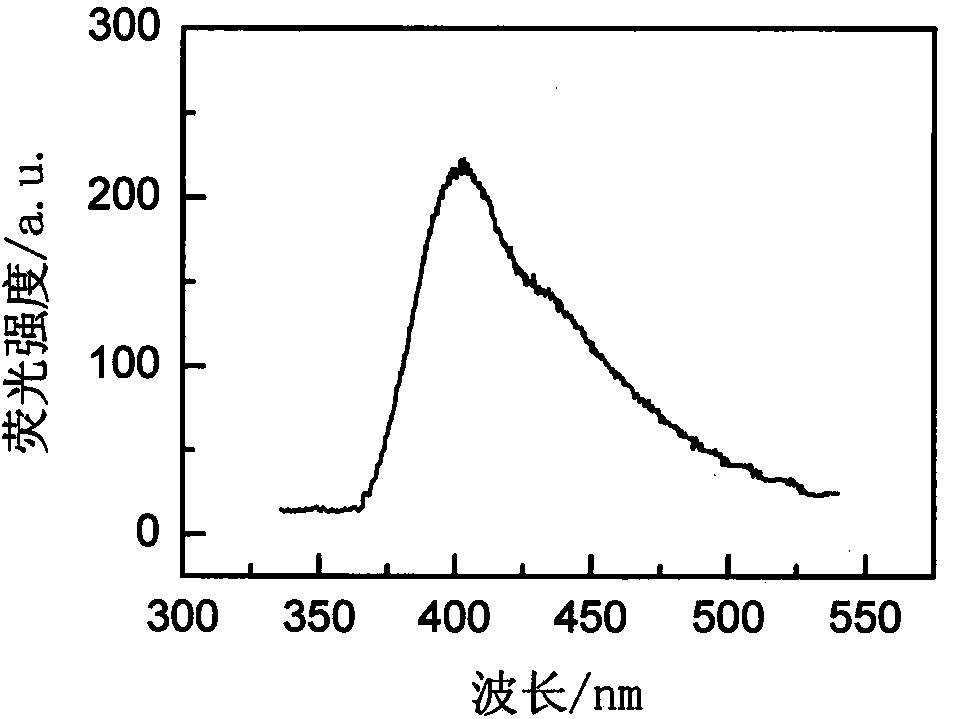 Rare-earth-ion-doped K2LuI5 microcrystalline glass and preparation method thereof
