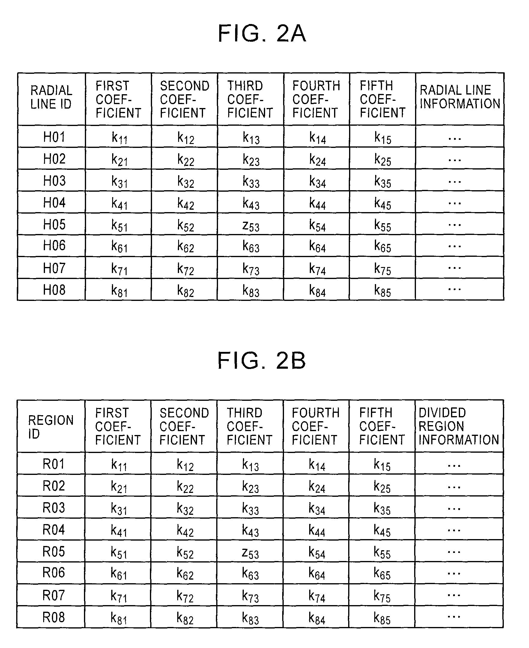 Distortion-corrected image generation unit and distortion-corrected image generation method