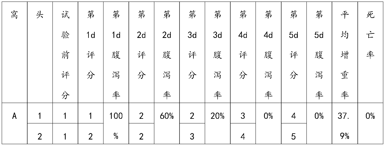 Enterococcus faecium and the compound microecological preparation prepared therefrom