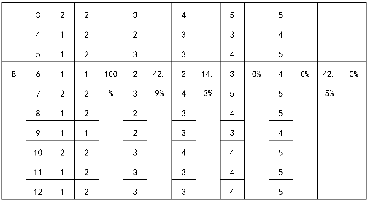 Enterococcus faecium and the compound microecological preparation prepared therefrom