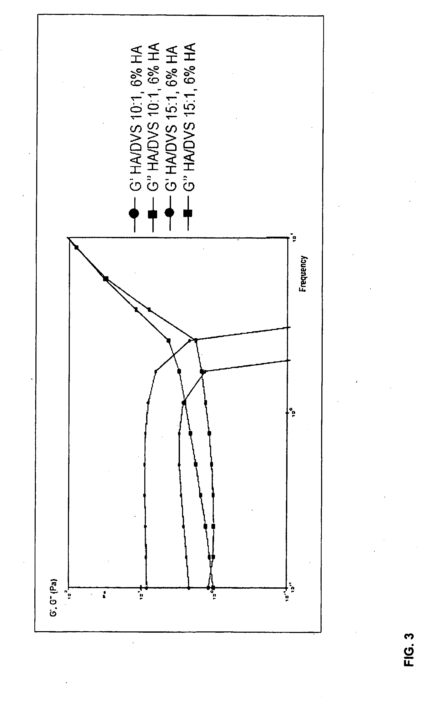 Method of cross-linking hyaluronic acid with divinulsulfone