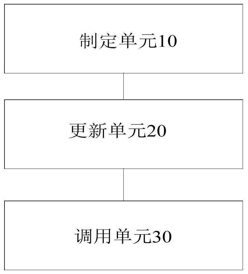 Service implementation method and device