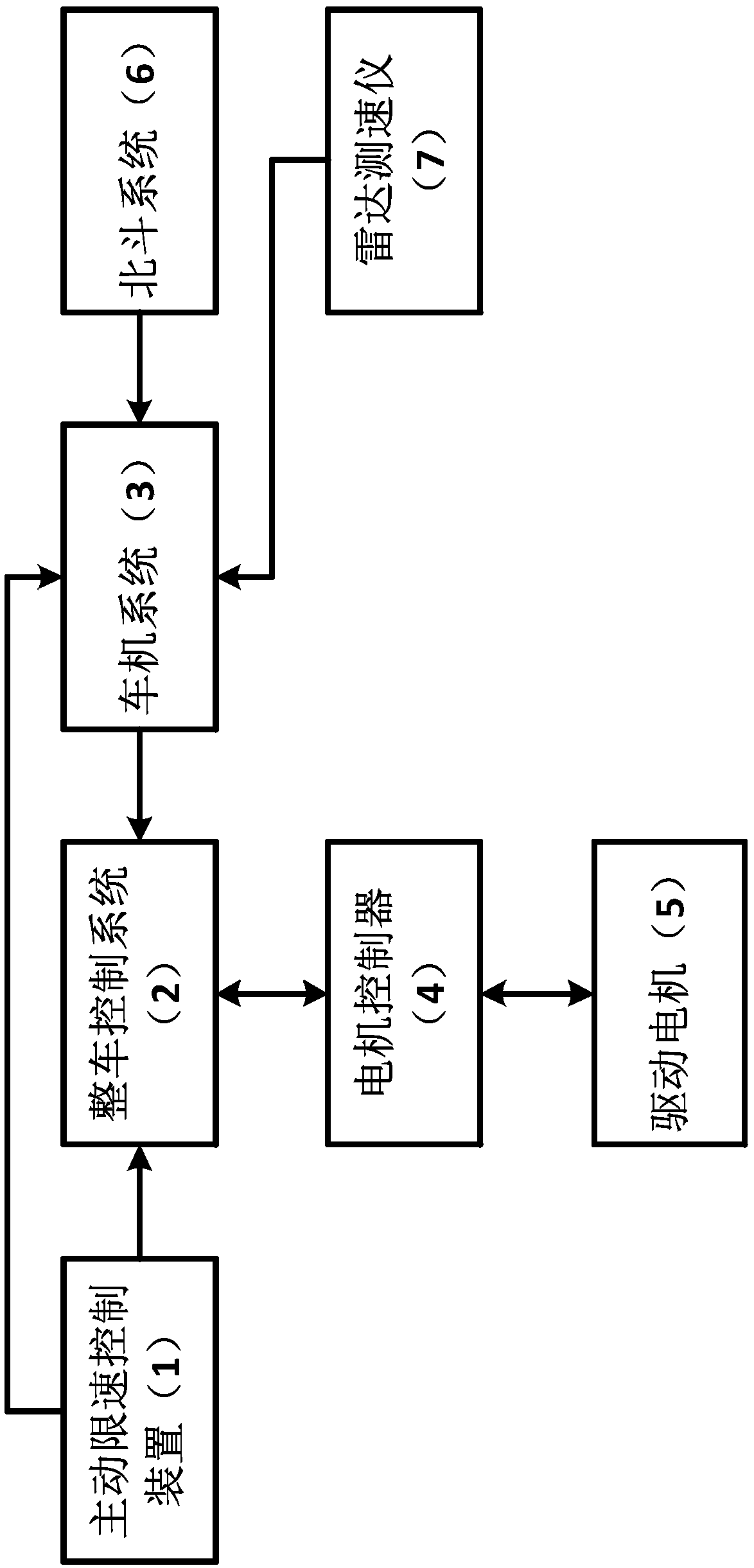 Electric vehicle active speed-limiting control system based on navigation map