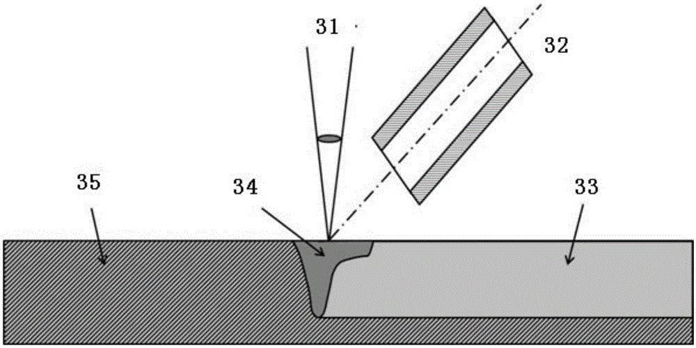 Laser welding technology of automobile power battery aluminum alloy shell