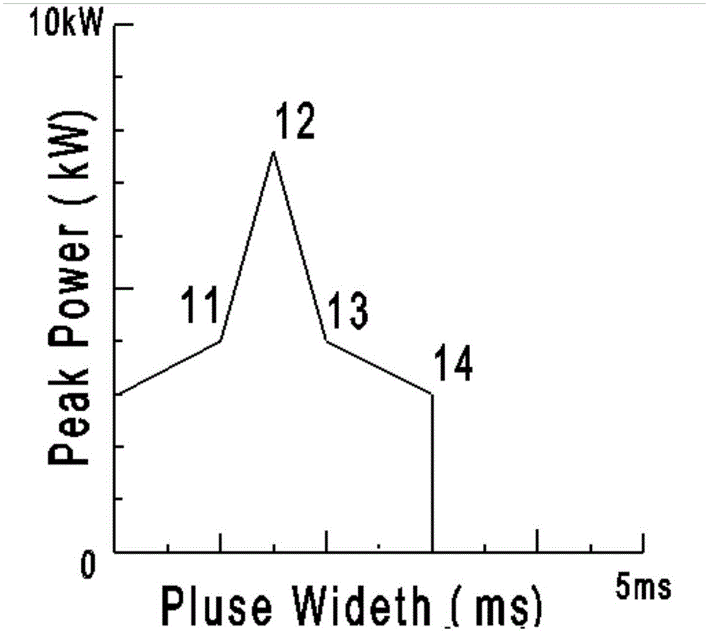 Laser welding technology of automobile power battery aluminum alloy shell