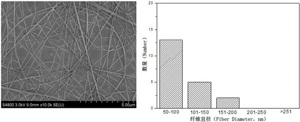 Method for preparing tea polyphenol/cellulose acetate nanofiber membrane