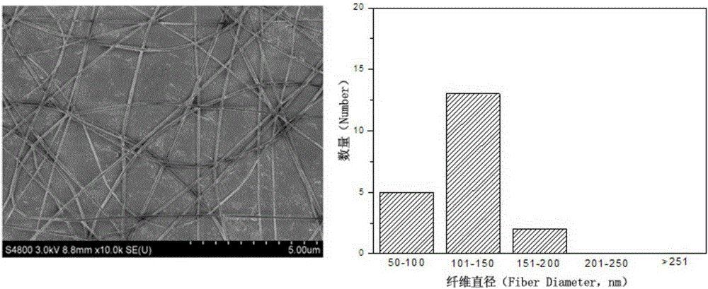 Method for preparing tea polyphenol/cellulose acetate nanofiber membrane