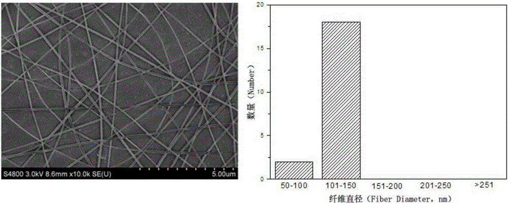 Method for preparing tea polyphenol/cellulose acetate nanofiber membrane