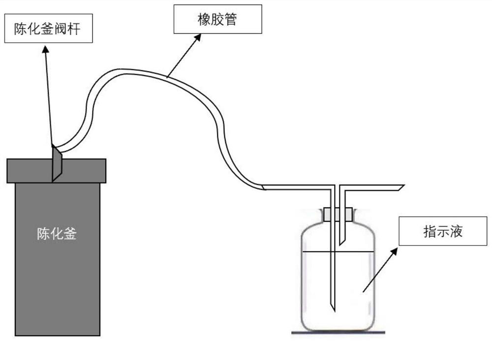 Indoor evaluation method for carbon dioxide pollution of drilling fluid