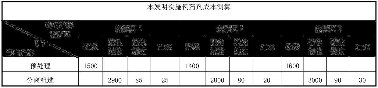 Copper-molybdenum mixed concentrate sulfuric acid pretreatment separation flotation method