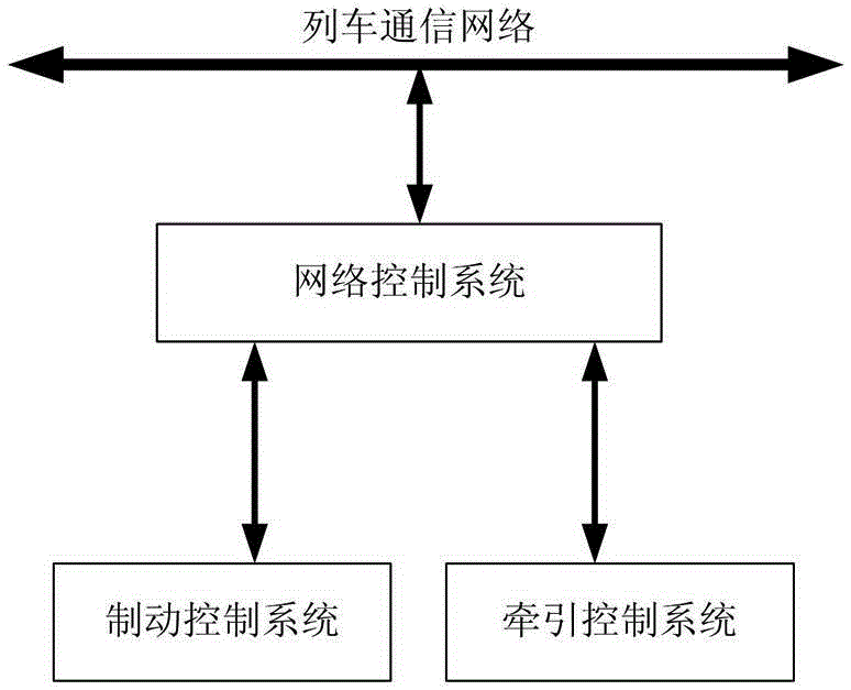 Track traffic train traction braking system and method with integrated traction brake control