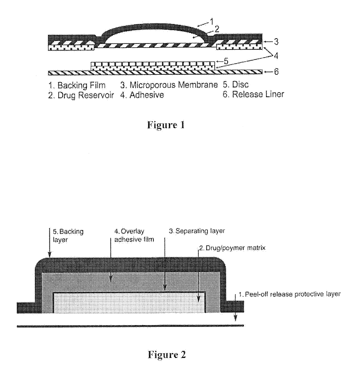 Dermal and transdermal administration of treprostinil and salts thereof