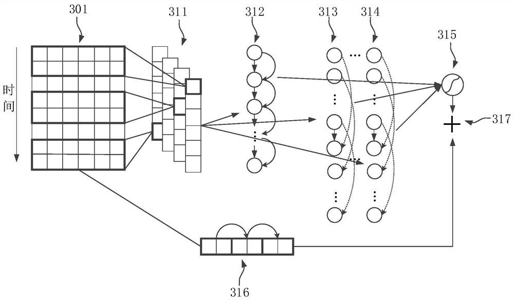 Current prediction model training method, current prediction method and related device