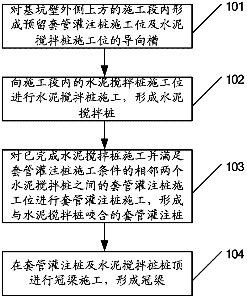 Waterproof curtain and construction method thereof