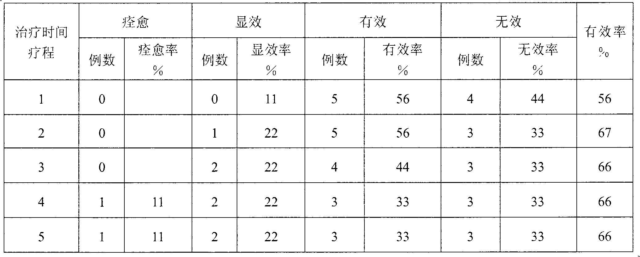 Medicine for treating prolapse of lumbar intervertebral disc and preparation method thereof