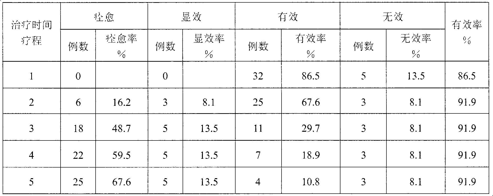 Medicine for treating prolapse of lumbar intervertebral disc and preparation method thereof