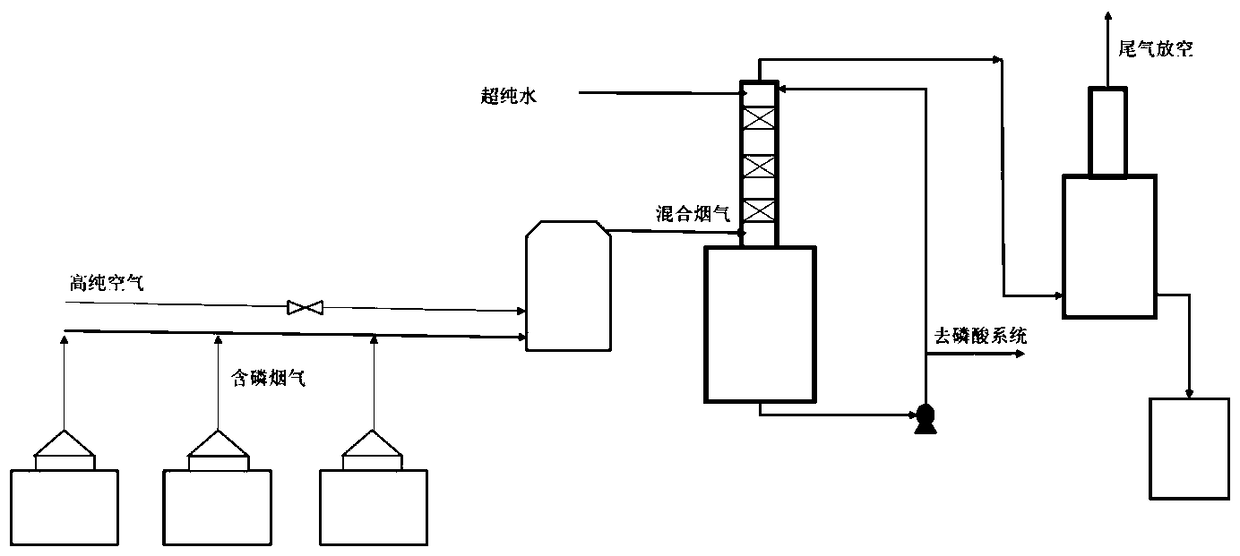 Device and method for recycling and reusing phosphorus-containing flue gas in yellow phosphorus storage tank