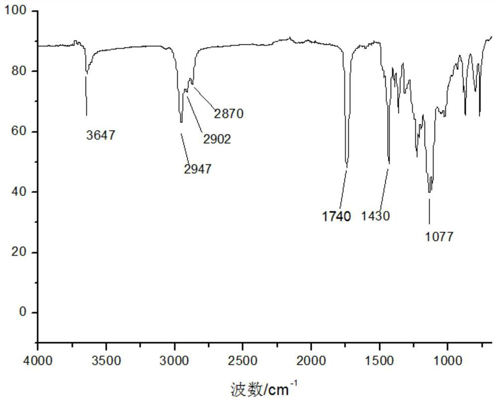 A kind of hindered phenol antioxidant and preparation method thereof