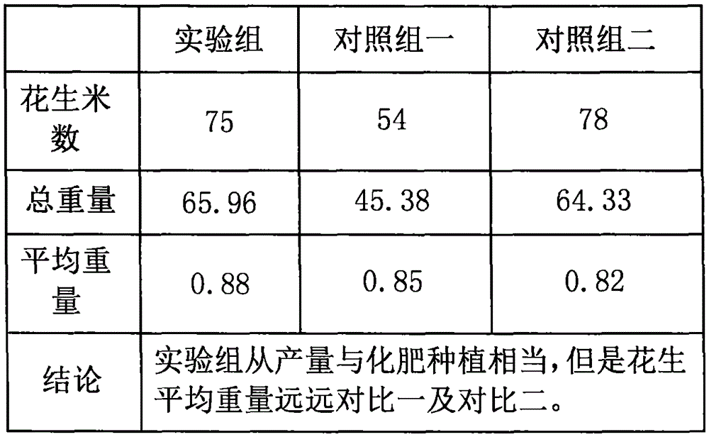 Bio-organic fertilizer and preparing method