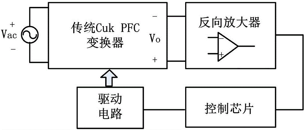 Three-path forward voltage output single-stage bridgeless CukPFC converter and control method thereof