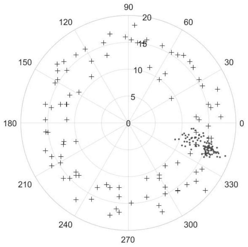 Wi-Move behavior perception method based on CNN (Convolutional Neural Network)