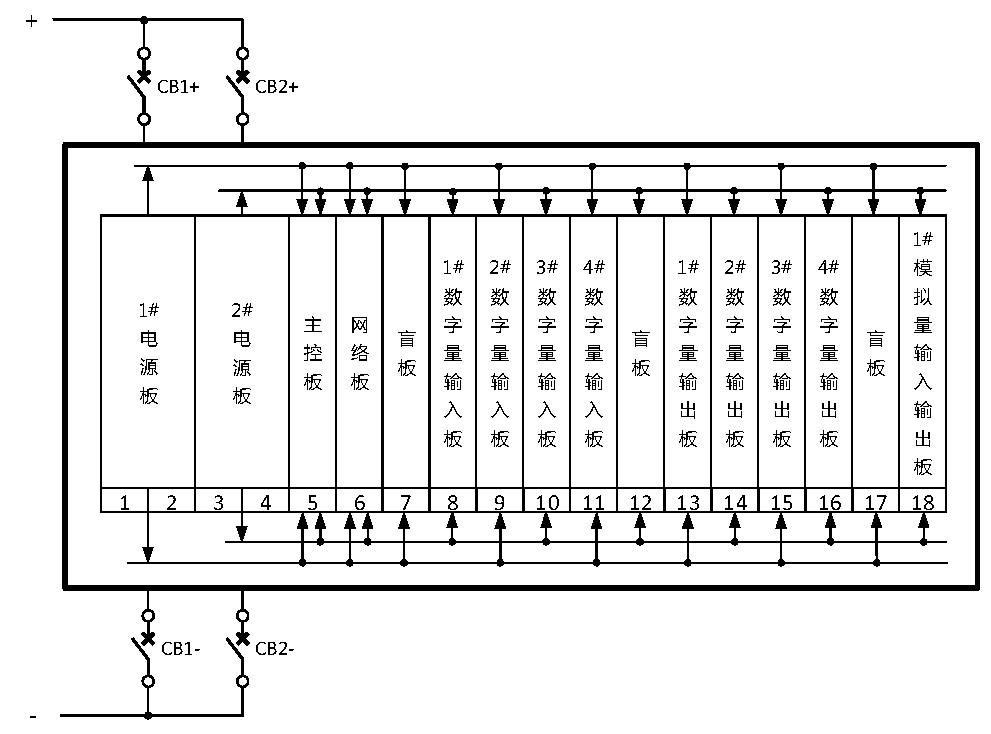 High-redundancy locomotive network control system