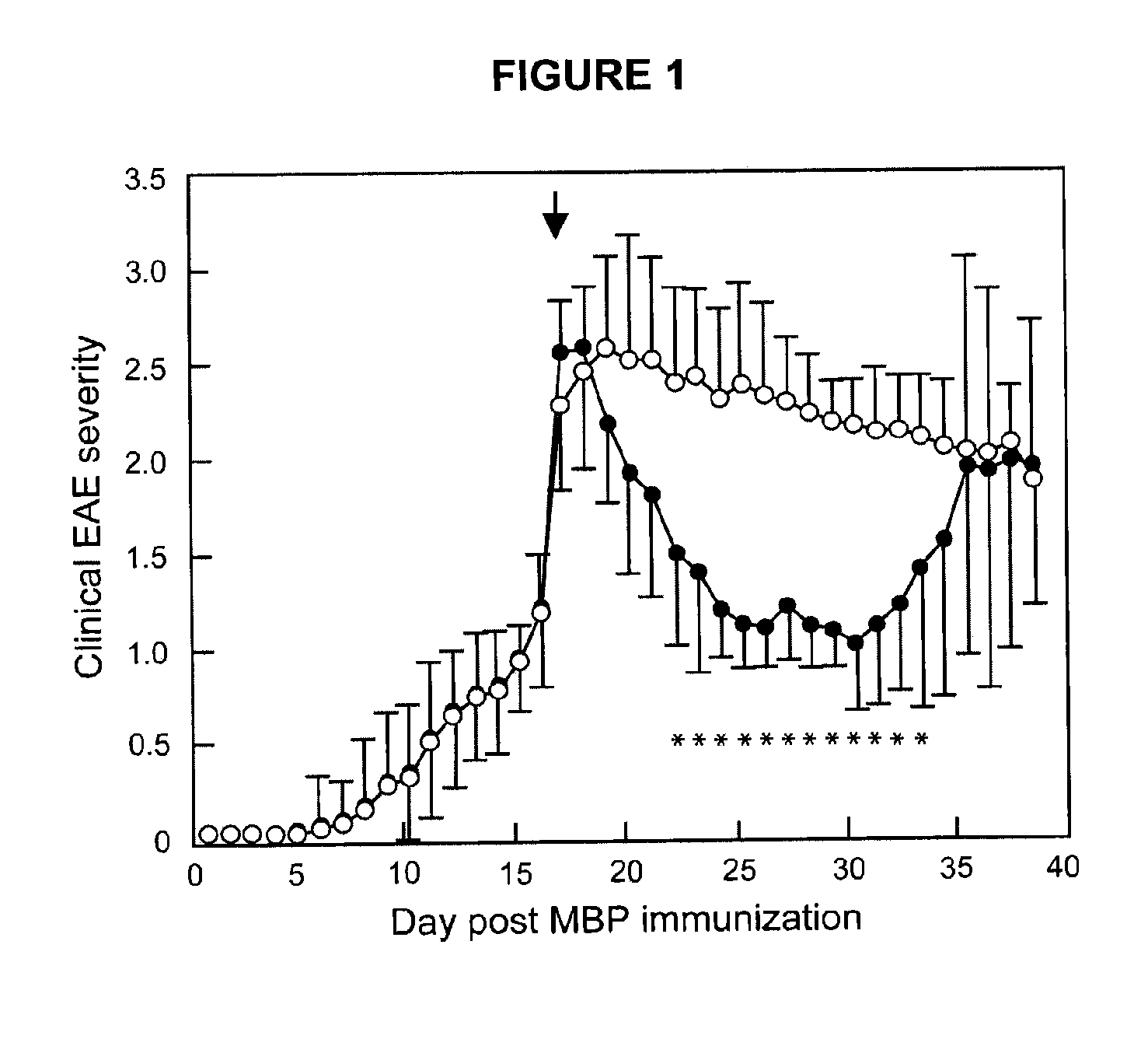 Methods of treating multiple sclerosis by administering pulse dose calcitriol