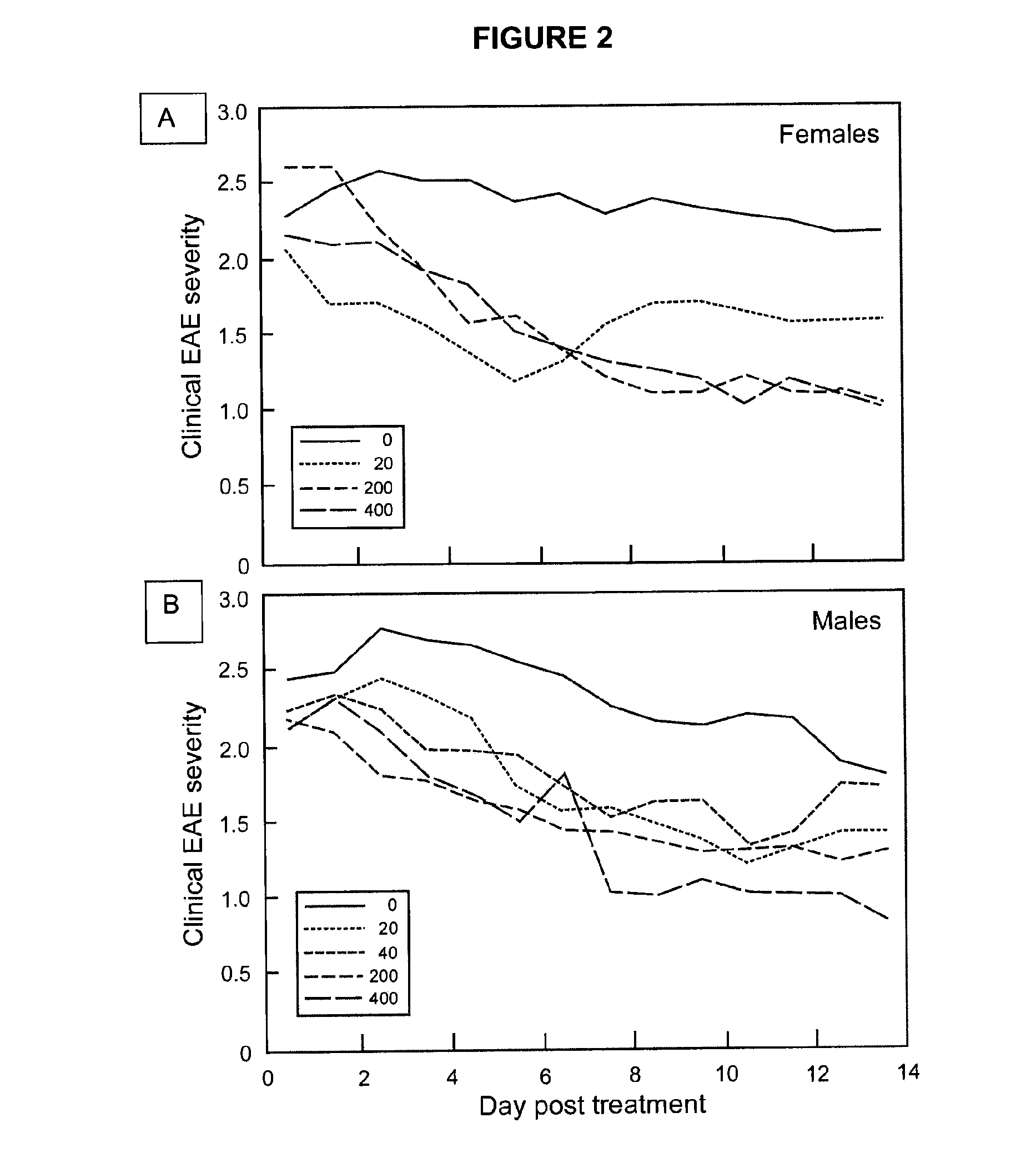 Methods of treating multiple sclerosis by administering pulse dose calcitriol