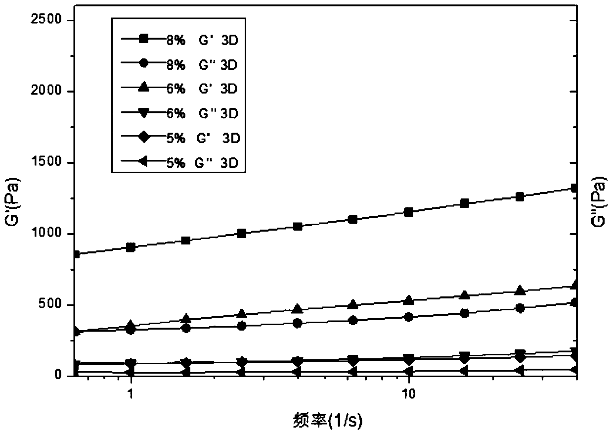 High-density saline stimulation cross-linking type plugging agent and preparation method and application thereof