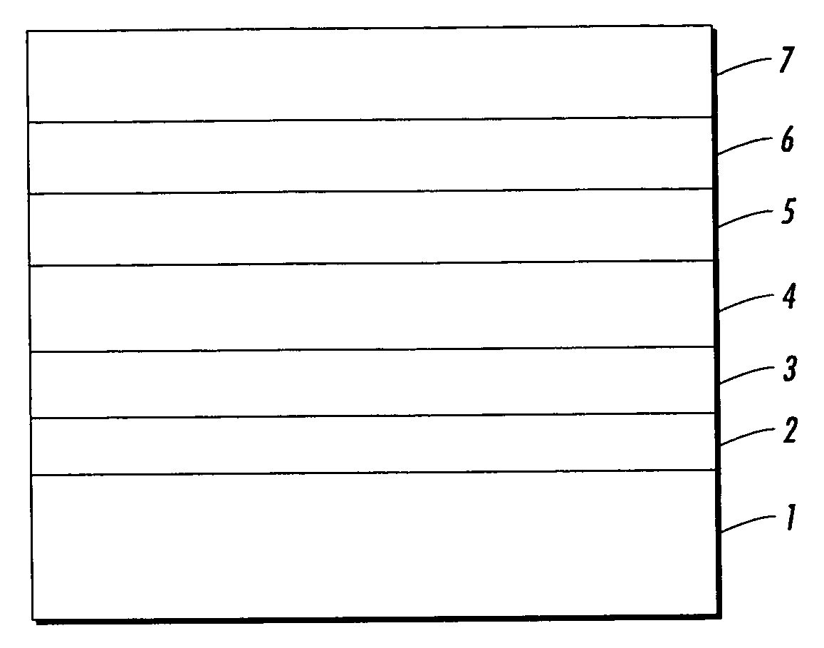 Blue emitters for use in organic electroluminescence devices