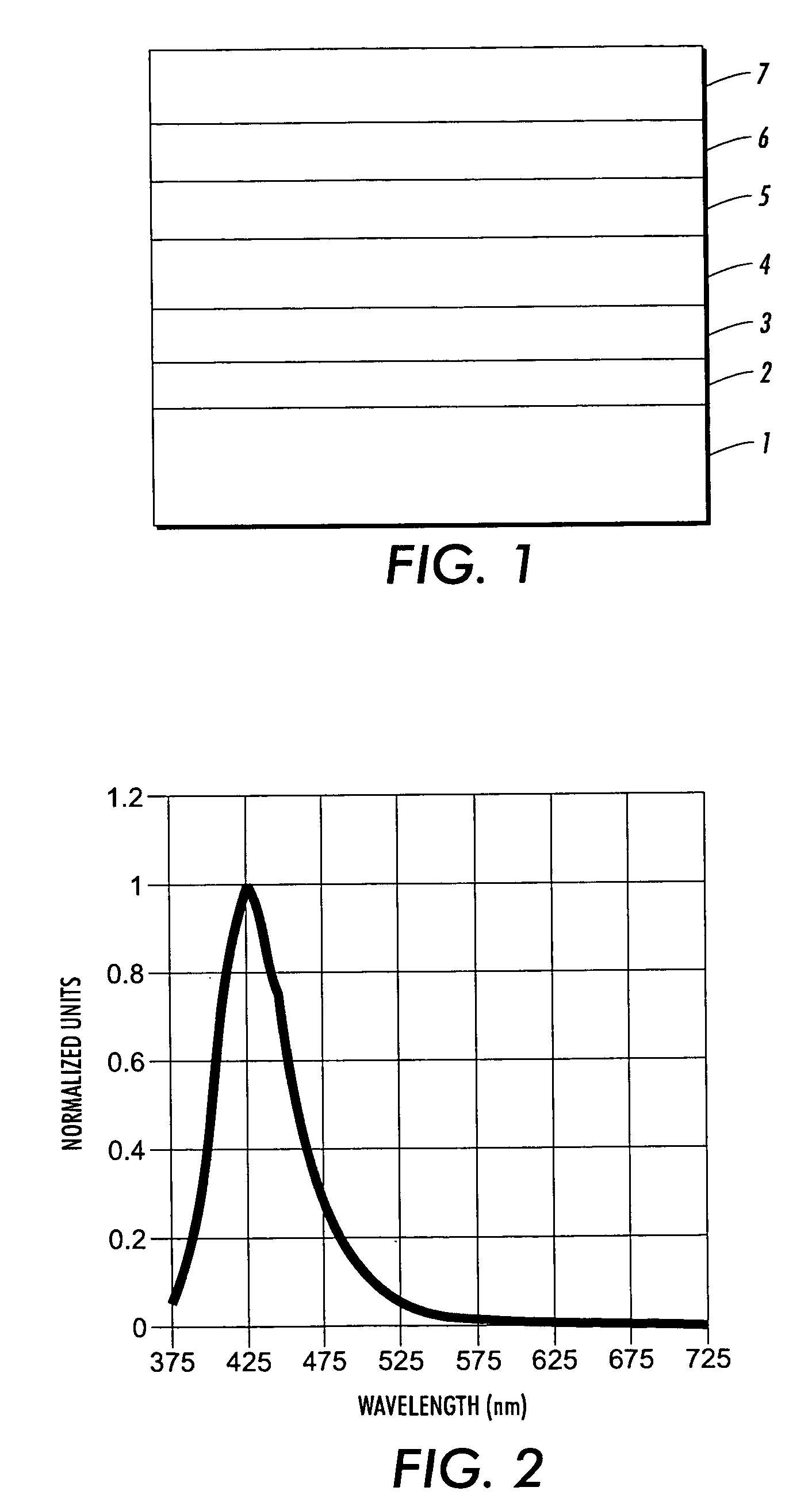 Blue emitters for use in organic electroluminescence devices