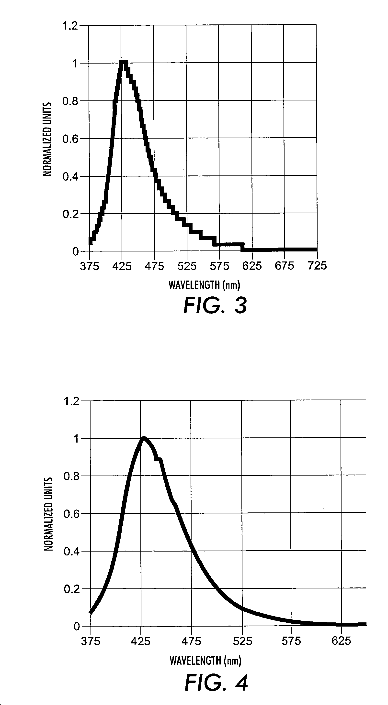 Blue emitters for use in organic electroluminescence devices