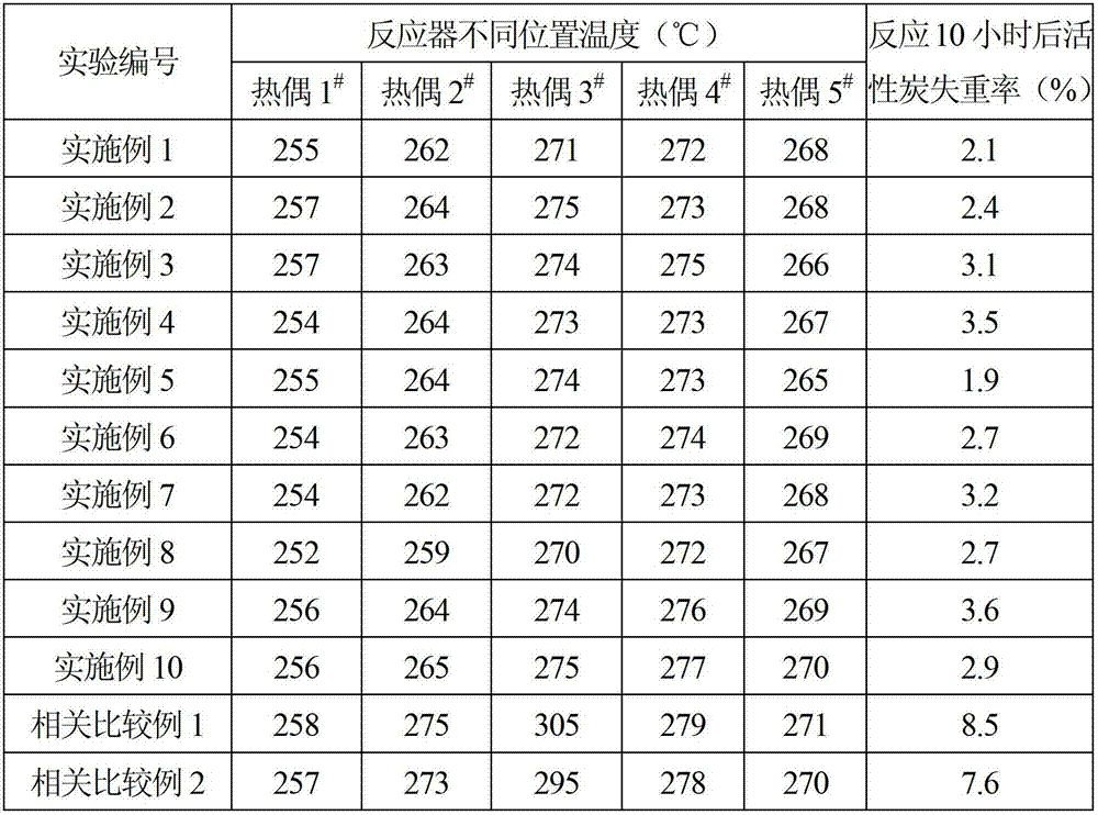 Activated carbon coating/foam silicon carbide structural catalyst and preparation method thereof