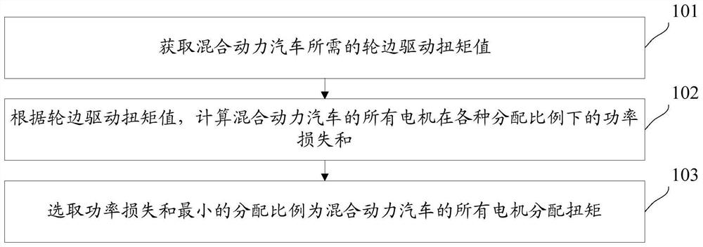 Motor torque control method and device for hybrid electric vehicle, and storage medium