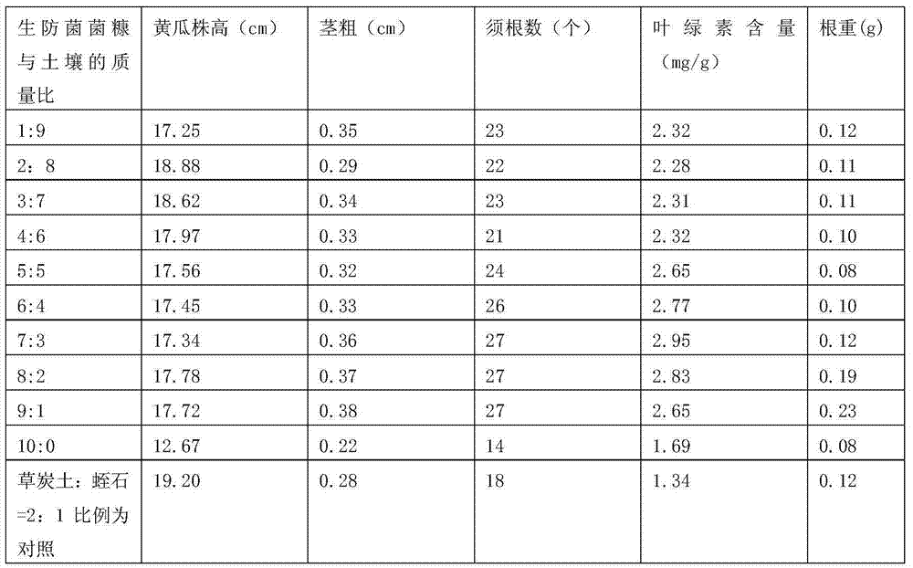 Seedling culturing matrix, preparing method and application of matrix