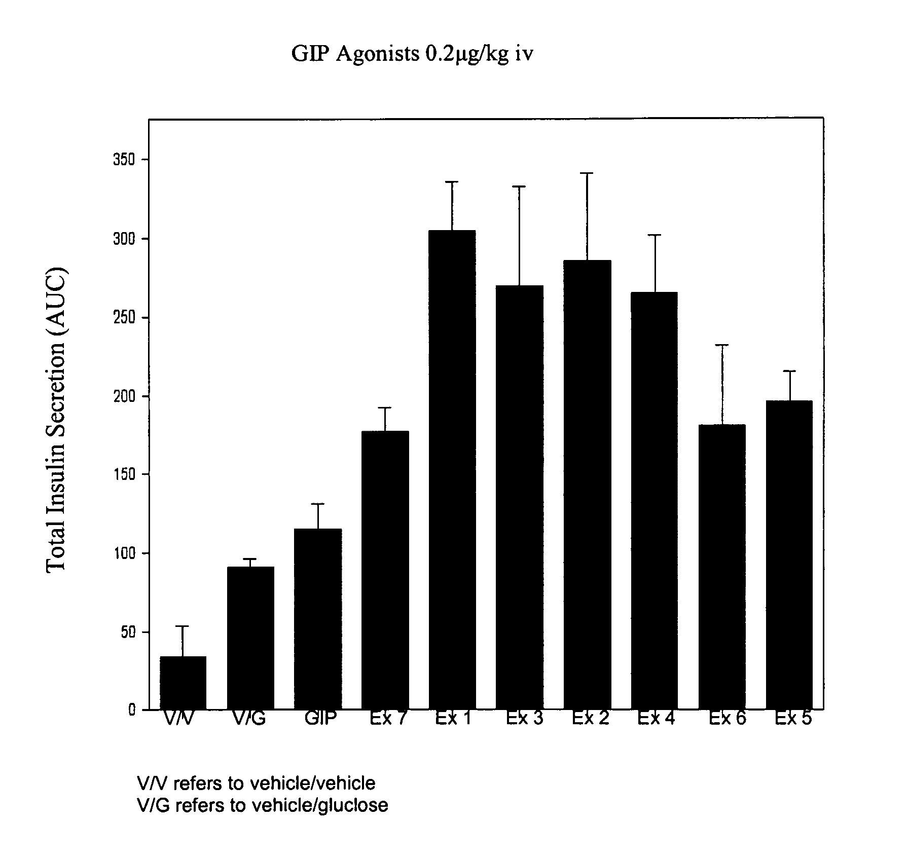 Glucose-dependent insulinotropic polypeptide analogues