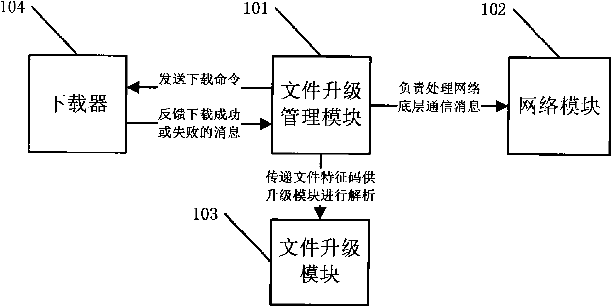 Local area network virus library upgrading system and method based on P2P technology