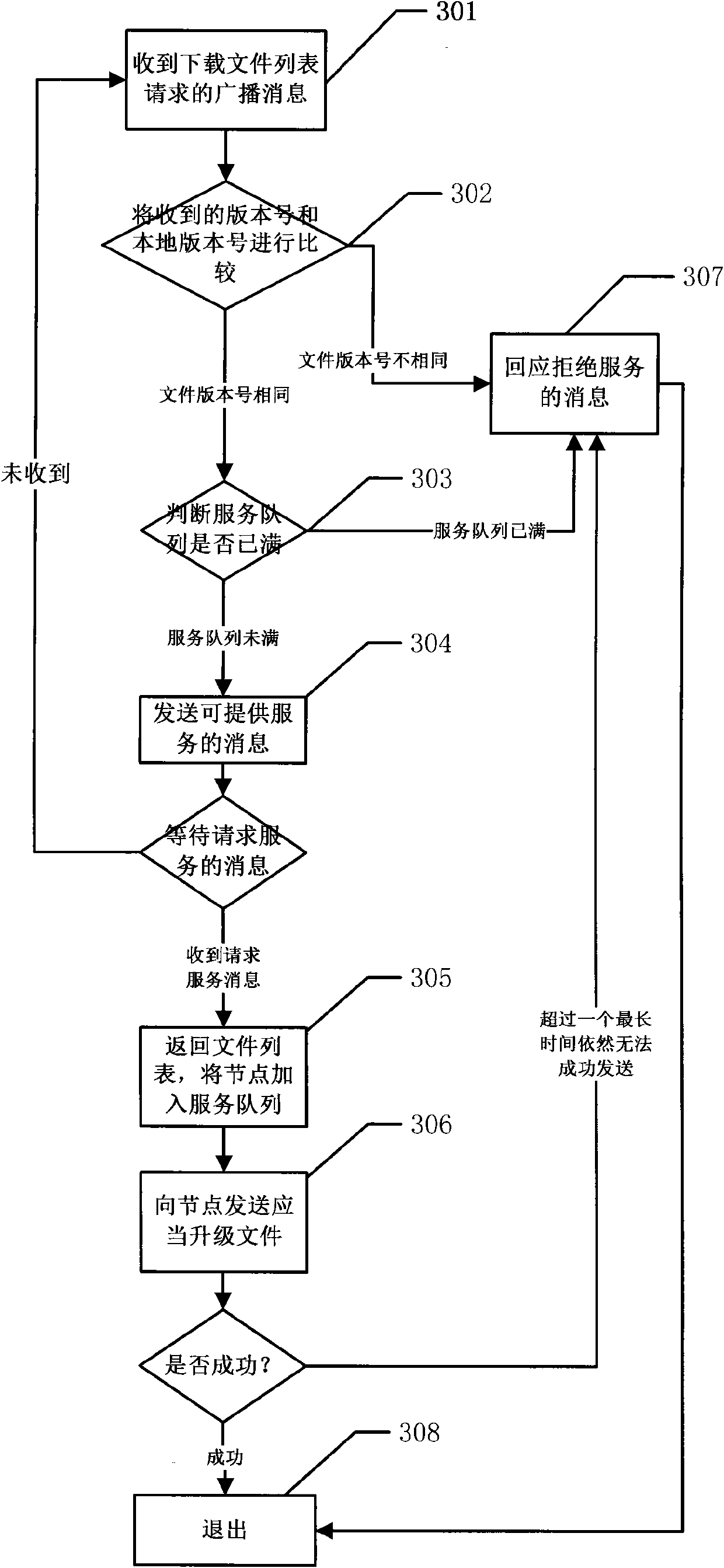 Local area network virus library upgrading system and method based on P2P technology