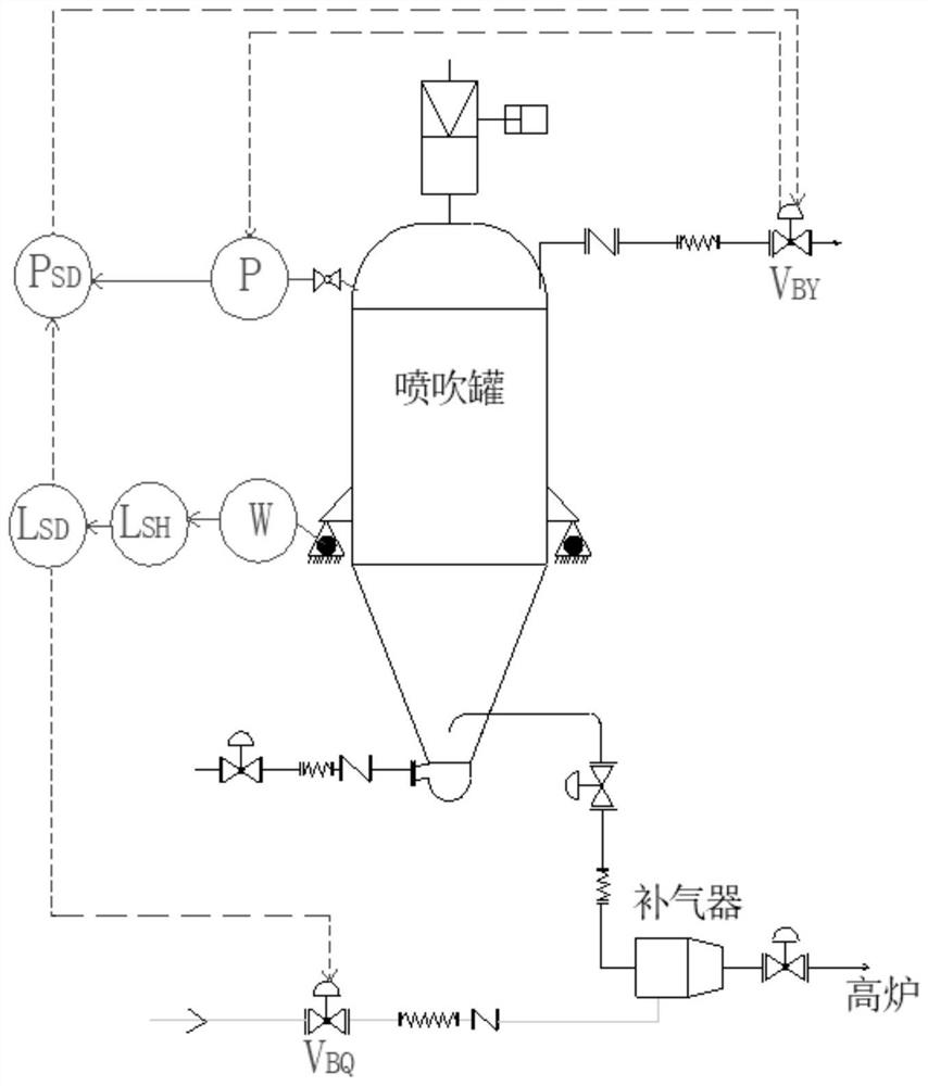 Pulverized coal injection stability control system